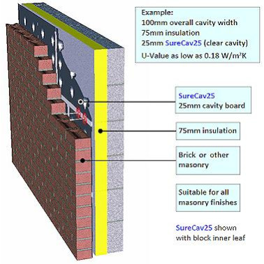 Stalbridge Building Supplies Ltd - Surecav Cavity Spacer System 25mm ...